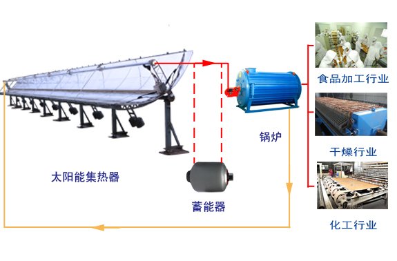 太陽能導熱油鍋爐